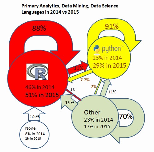 primary-analytics-language-2015-r-python[1]