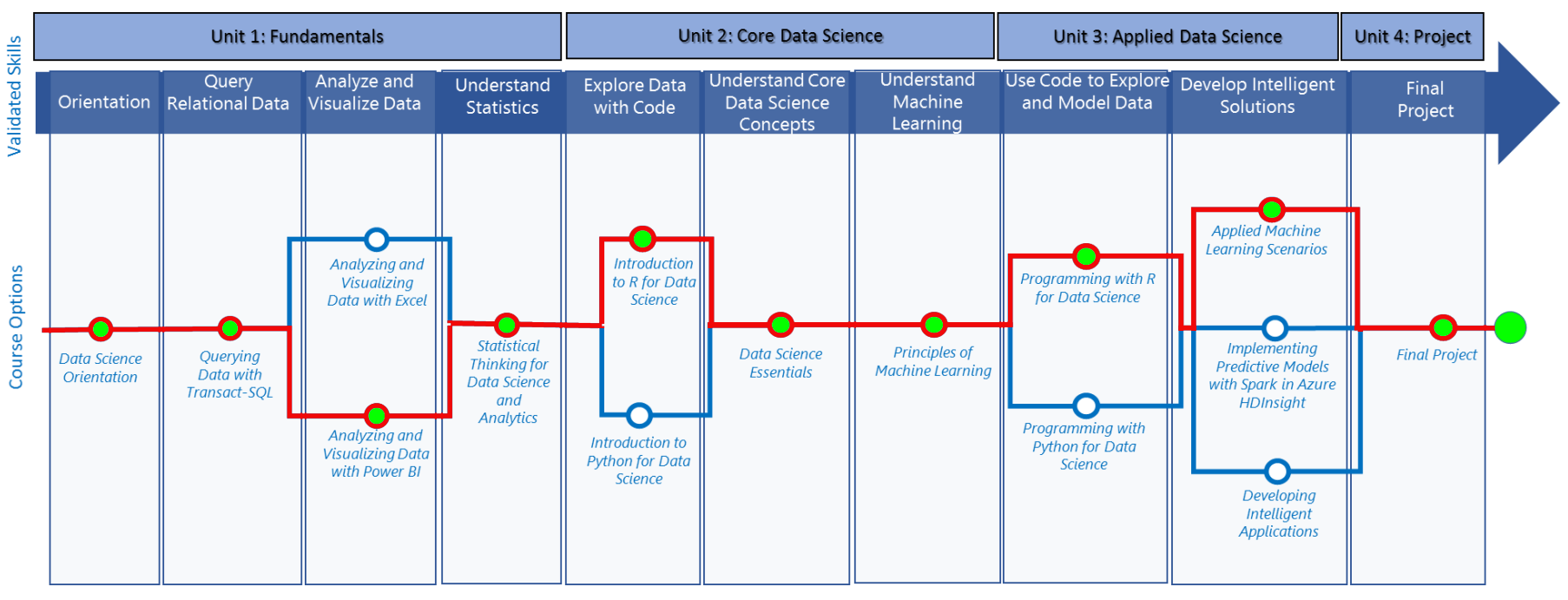 Data Science SQL. Программа для визуализации данных. Data Science программирование. Data Science приложения. Data used mode